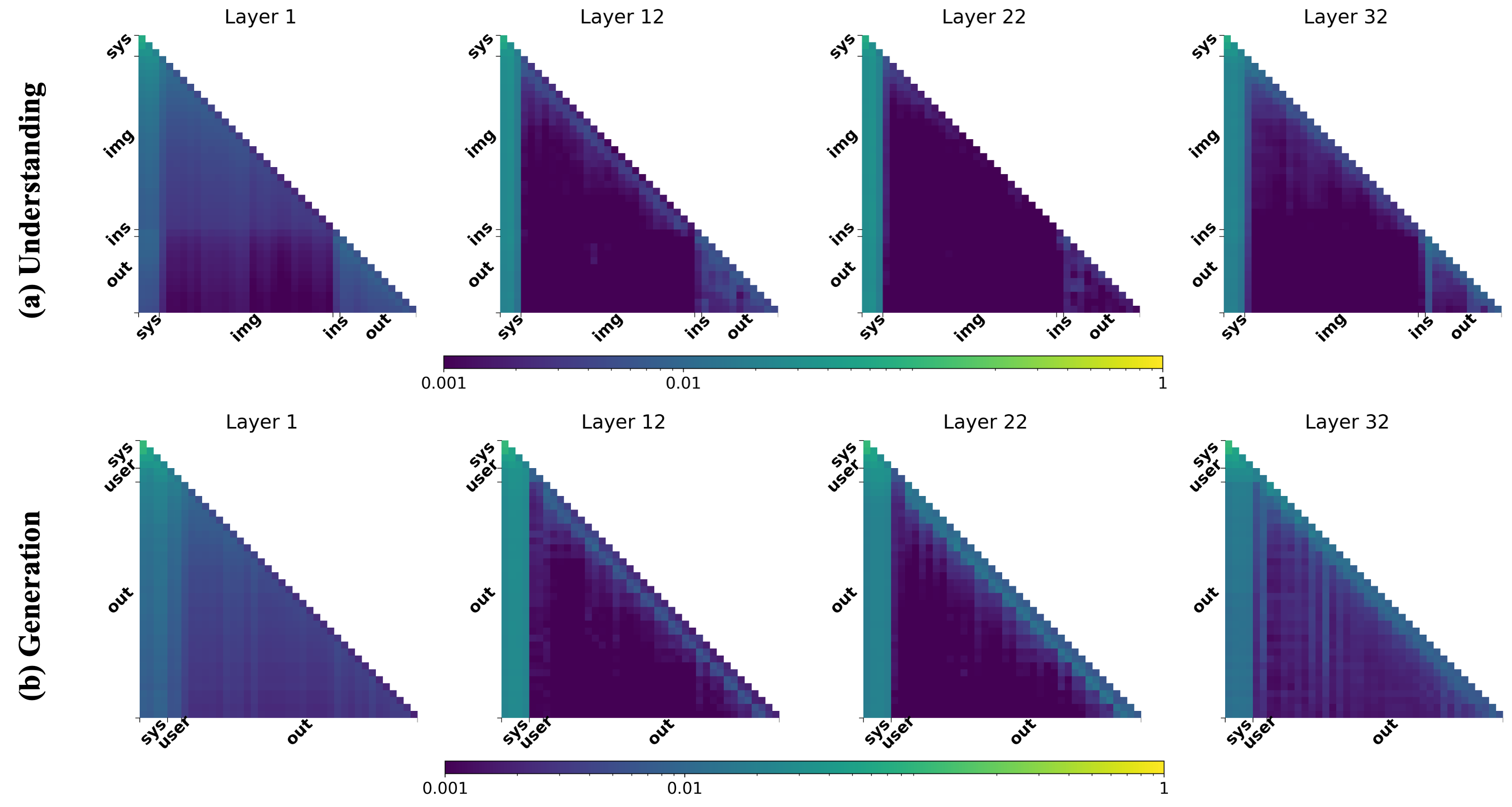 Token Reduction Unified VLM