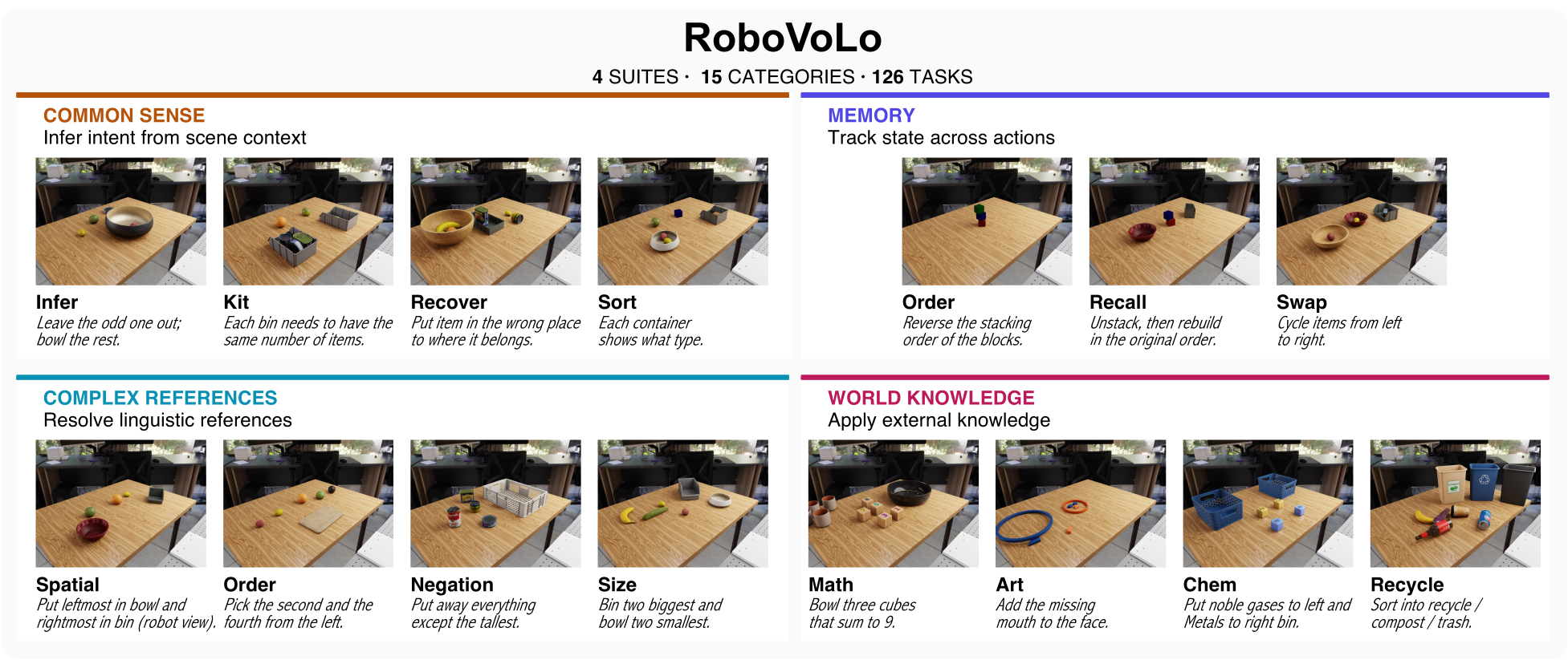 RoboVoLo benchmark taxonomy