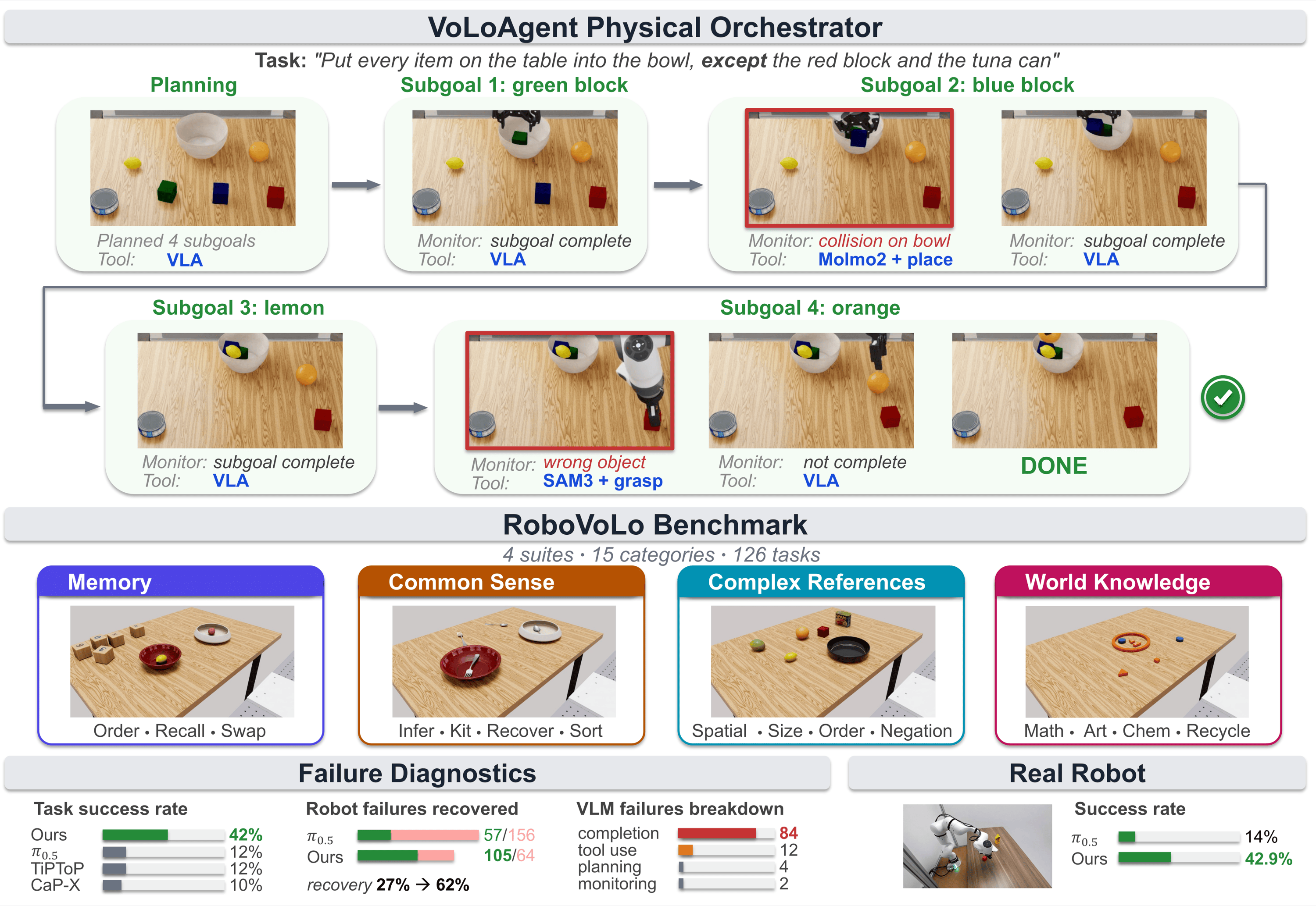 VoLo overview