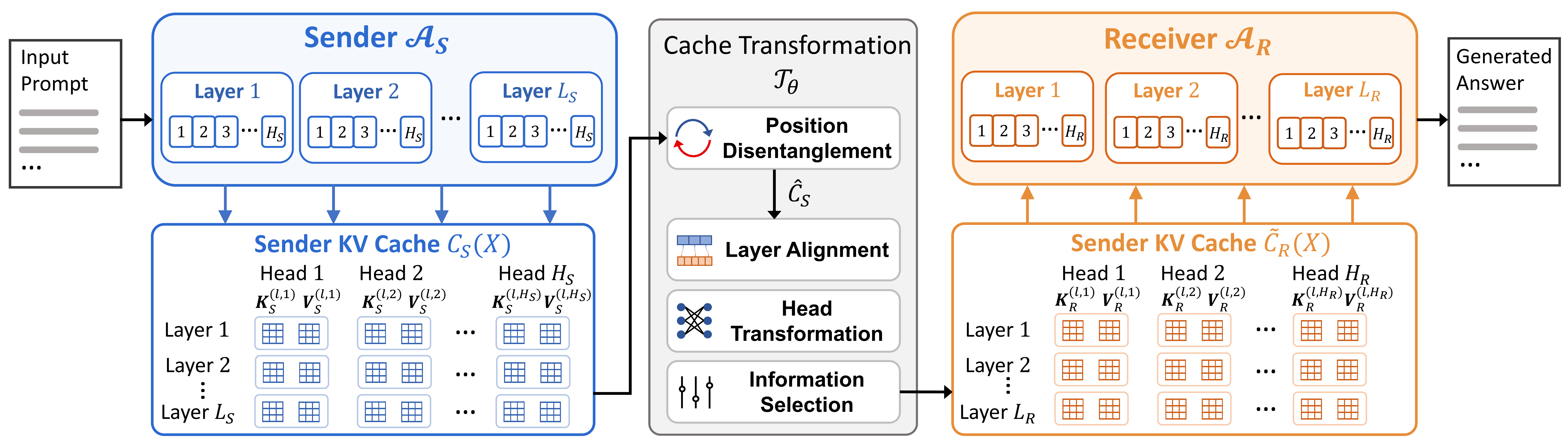 Dense alignment method figure