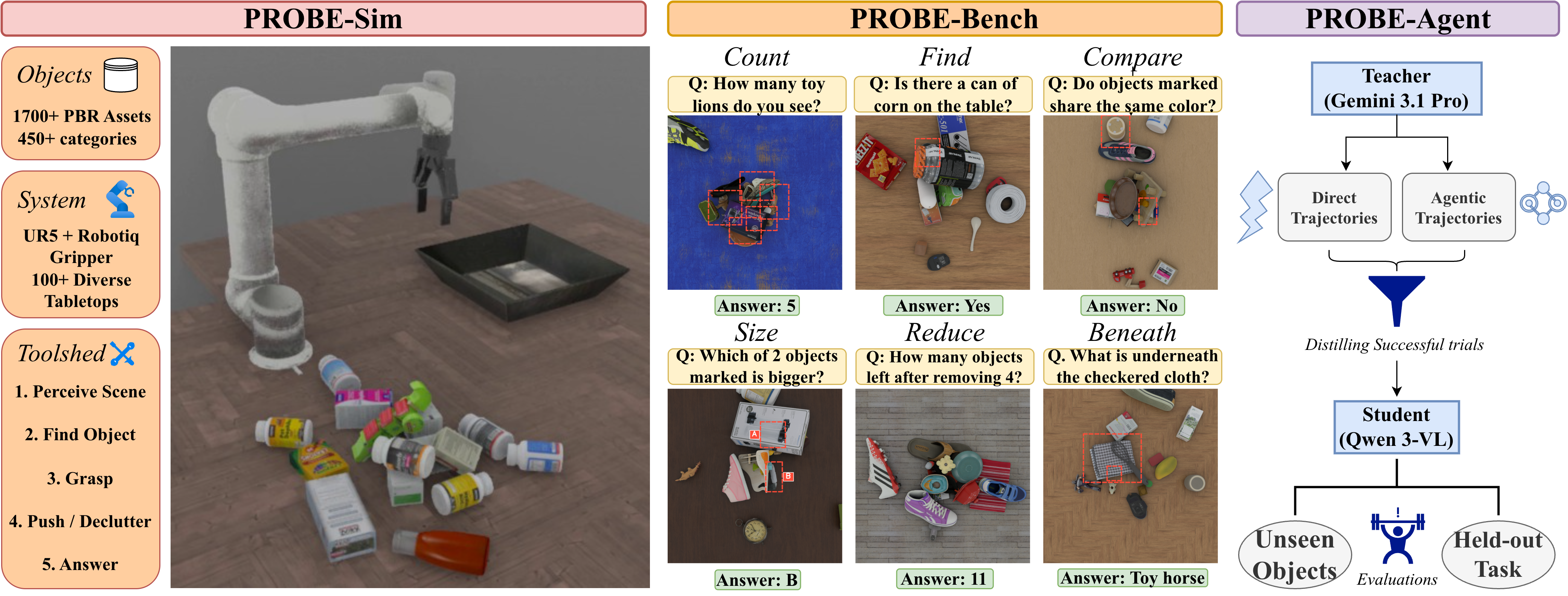 PROBE framework overview