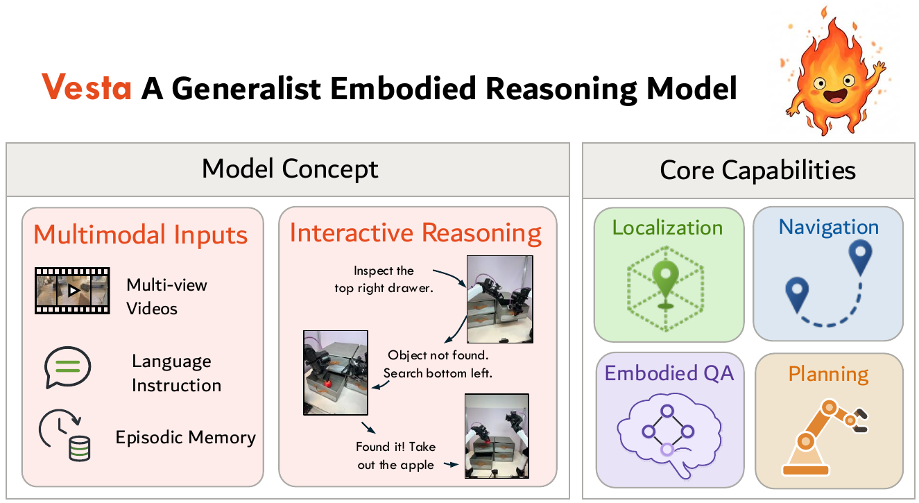 Vesta model overview